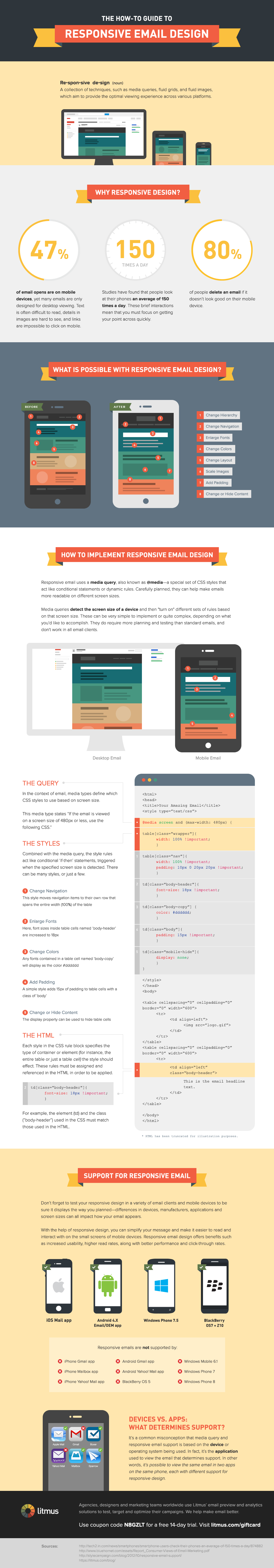how-to-responsive-email-design-infographic
